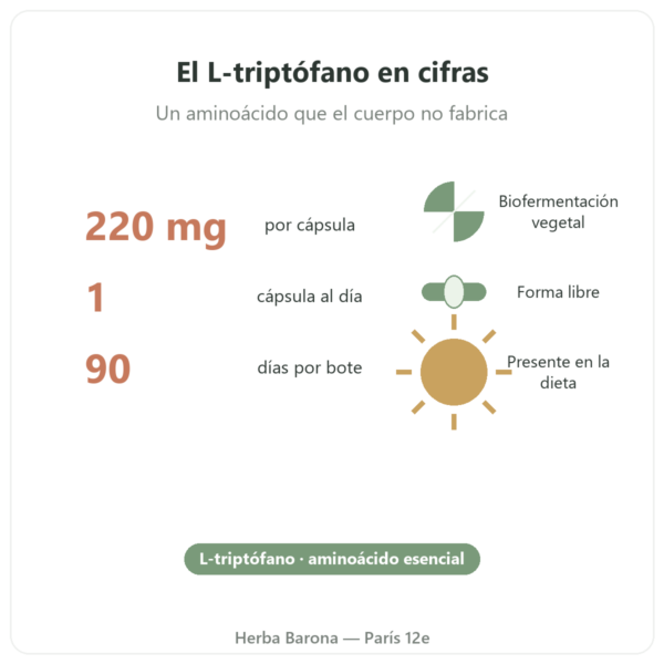 L-Triptófano Nutripure 90 cápsulas cifras clave Paris Herba Barona