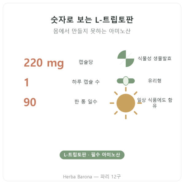 L-트립토판 Nutripure 90캡슐 주요 수치 Paris Herba Barona