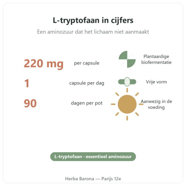 L-Tryptofaan Nutripure 90 capsules kerncijfers Paris Herba Barona