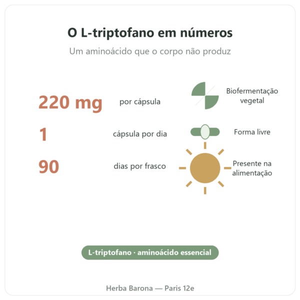 L-Triptofano Nutripure 90 cápsulas números-chave Paris Herba Barona