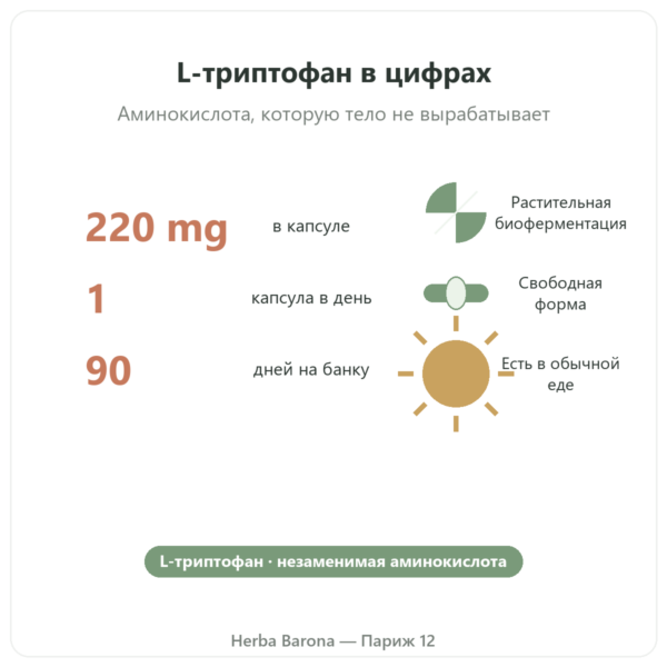 L-триптофан Nutripure, 90 капсул ключевые цифры Paris Herba Barona