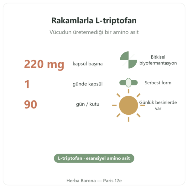 L-Triptofan Nutripure 90 kapsül temel rakamlar Paris Herba Barona