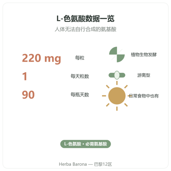 Nutripure L-色氨酸 90粒胶囊 关键数据 Paris Herba Barona