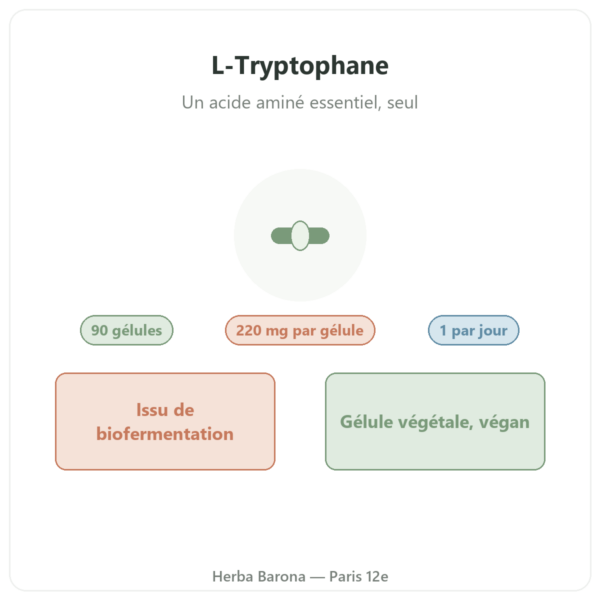L-Tryptophane Nutripure 90 gélules présentation Paris Herba Barona