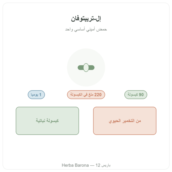 إل-تريبتوفان Nutripure، 90 كبسولة تقديم Paris Herba Barona