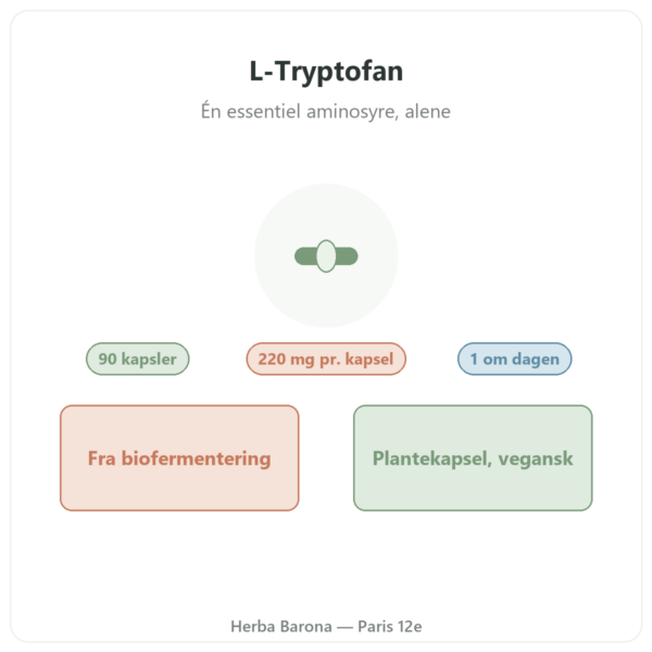 L-Tryptofan Nutripure 90 kapsler præsentation Paris Herba Barona