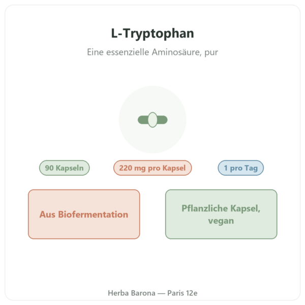 L-Tryptophan Nutripure 90 Kapseln Vorstellung Paris Herba Barona