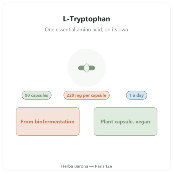 L-Tryptophan Nutripure 90 capsules presentation Paris Herba Barona