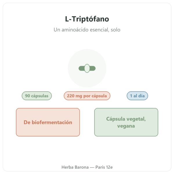L-Triptófano Nutripure 90 cápsulas presentación Paris Herba Barona