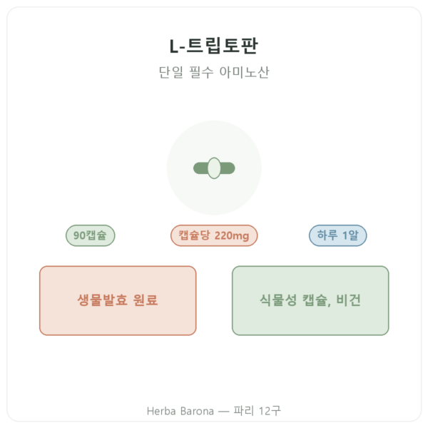 L-트립토판 Nutripure 90캡슐 제품 소개 Paris Herba Barona