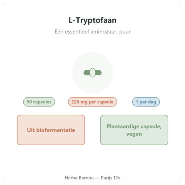 L-Tryptofaan Nutripure 90 capsules presentatie Paris Herba Barona