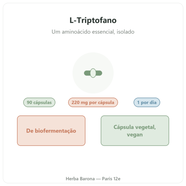 L-Triptofano Nutripure 90 cápsulas apresentação Paris Herba Barona