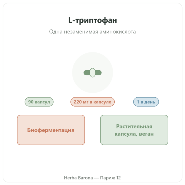 L-триптофан Nutripure, 90 капсул презентация Paris Herba Barona