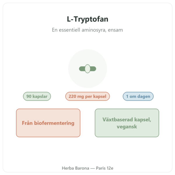 L-Tryptofan Nutripure 90 kapslar presentation Paris Herba Barona