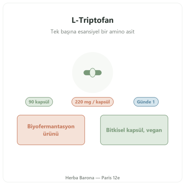 L-Triptofan Nutripure 90 kapsül tanıtım Paris Herba Barona