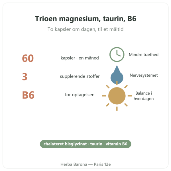 Magnesium Bisglycinat Taurin B6 Nutripure 60 kapsler fordele og fakta Paris Herba Barona