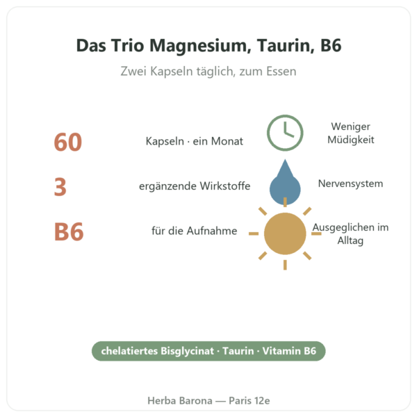 Magnesium Bisglycinat Taurin B6 Nutripure 60 Kapseln Vorteile und Fakten Paris Herba Barona