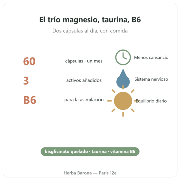 Magnesio Bisglicinato Taurina B6 Nutripure 60 cápsulas beneficios y datos Paris Herba Barona