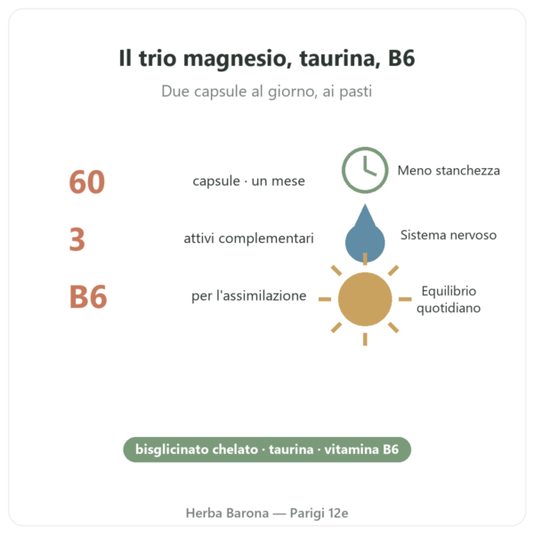 Magnesio Bisglicinato Taurina B6 Nutripure 60 capsule benefici e dati Paris Herba Barona