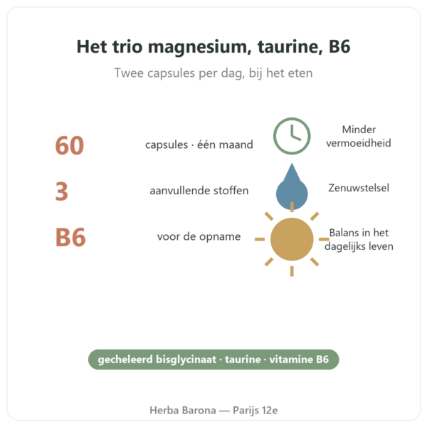 Magnesium Bisglycinaat Taurine B6 Nutripure 60 capsules voordelen en cijfers Paris Herba Barona