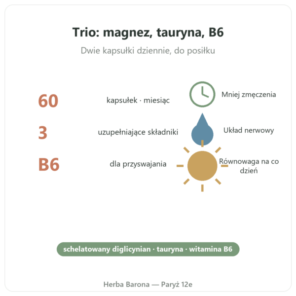 Diglicynian magnezu z tauryną i B6 Nutripure 60 kapsułek korzyści i dane Paris Herba Barona