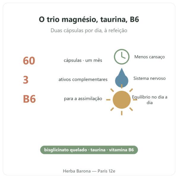 Magnésio Bisglicinato Taurina B6 Nutripure 60 cápsulas benefícios e dados Paris Herba Barona