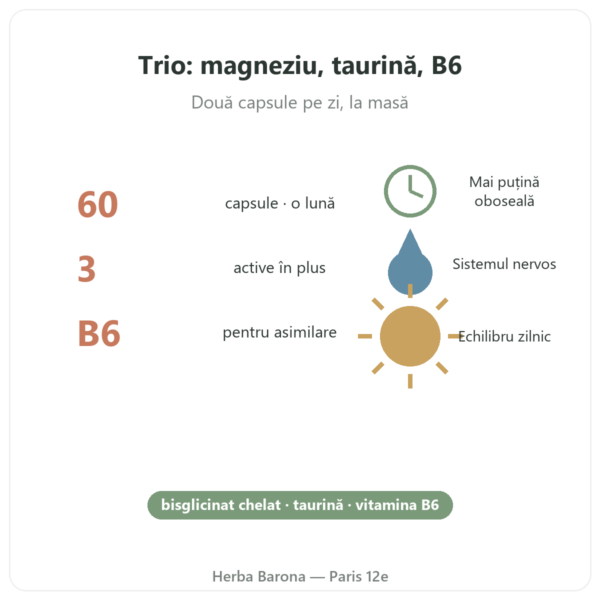 Magneziu Bisglicinat Taurină B6 Nutripure 60 capsule beneficii și cifre Paris Herba Barona