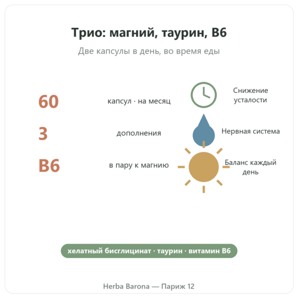 Бисглицинат магния с таурином и B6 Nutripure, 60 капсул польза и цифры Paris Herba Barona