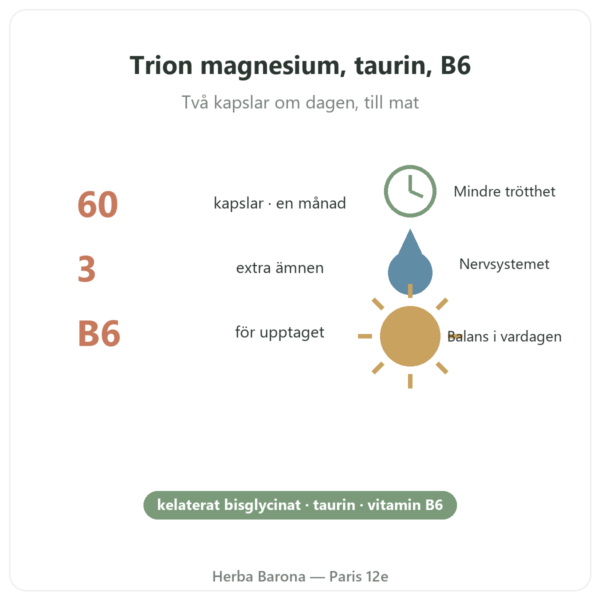 Magnesium Bisglycinat Taurin B6 Nutripure 60 kapslar fördelar och fakta Paris Herba Barona