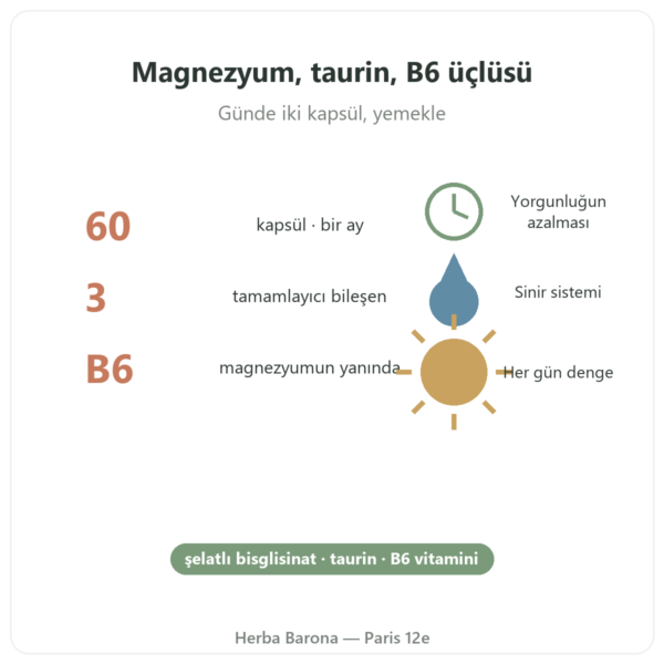 Magnezyum Bisglisinat Taurin B6 Nutripure 60 kapsül faydalar ve rakamlar Paris Herba Barona
