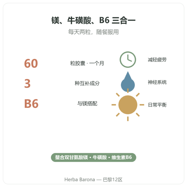 Nutripure 双甘氨酸镁 + 牛磺酸 + 维生素B6 60 粒胶囊 益处与数据 Paris Herba Barona