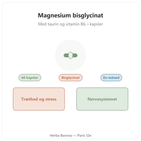 Magnesium Bisglycinat Taurin B6 Nutripure 60 kapsler præsentation Paris Herba Barona