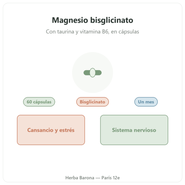 Magnesio Bisglicinato Taurina B6 Nutripure 60 cápsulas presentación Paris Herba Barona