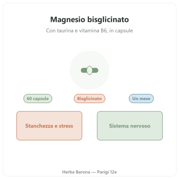 Magnesio Bisglicinato Taurina B6 Nutripure 60 capsule presentazione Paris Herba Barona