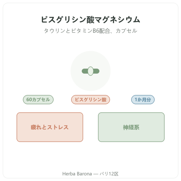 ビスグリシン酸マグネシウム タウリン B6 Nutripure 60カプセル 商品紹介 Paris Herba Barona