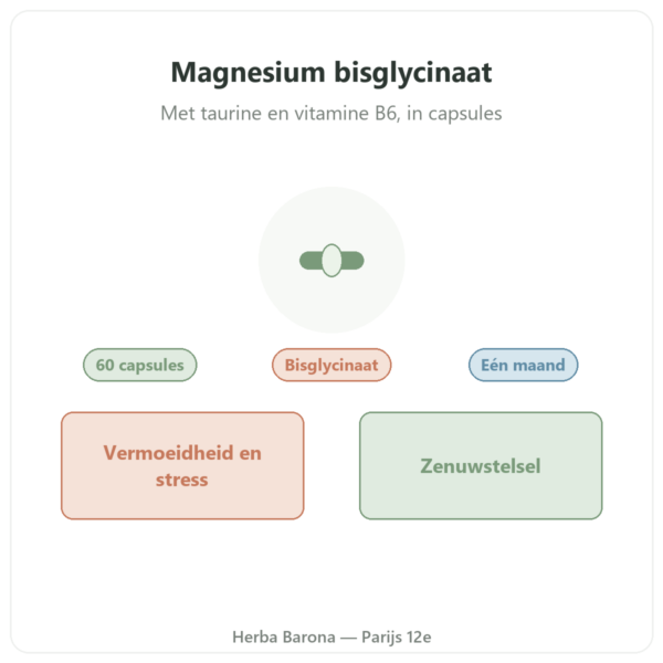 Magnesium Bisglycinaat Taurine B6 Nutripure 60 capsules presentatie Paris Herba Barona