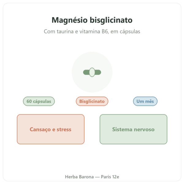 Magnésio Bisglicinato Taurina B6 Nutripure 60 cápsulas apresentação Paris Herba Barona