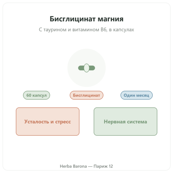 Бисглицинат магния с таурином и B6 Nutripure, 60 капсул презентация Paris Herba Barona