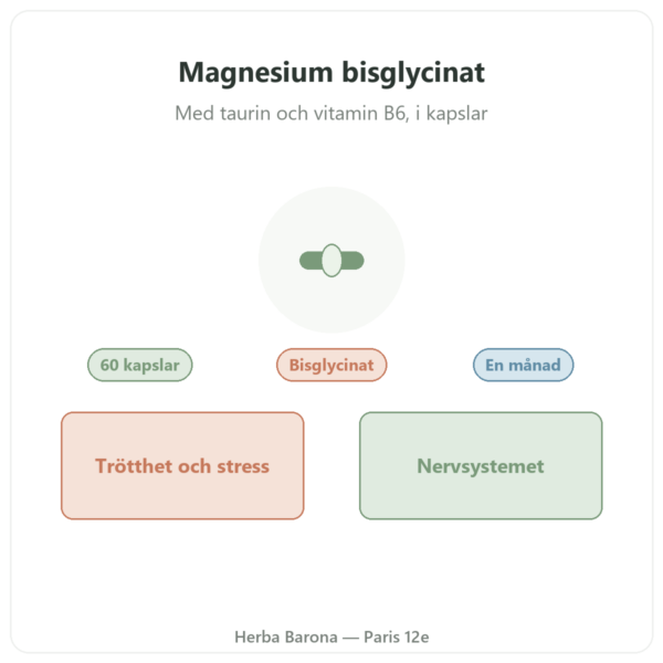 Magnesium Bisglycinat Taurin B6 Nutripure 60 kapslar presentation Paris Herba Barona