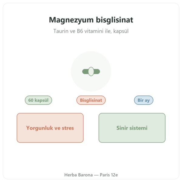 Magnezyum Bisglisinat Taurin B6 Nutripure 60 kapsül tanıtım Paris Herba Barona