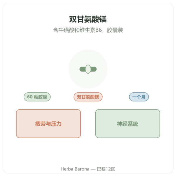 Nutripure 双甘氨酸镁 + 牛磺酸 + 维生素B6 60 粒胶囊 产品介绍 Paris Herba Barona