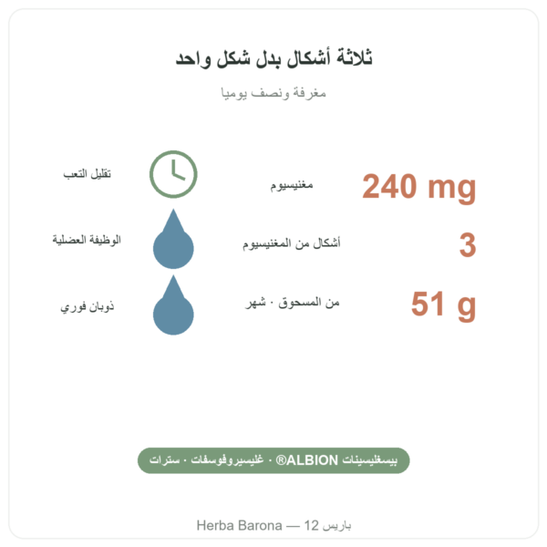 مسحوق المغنيسيوم³ Nutripure – 51 غ الفوائد والأرقام Paris Herba Barona