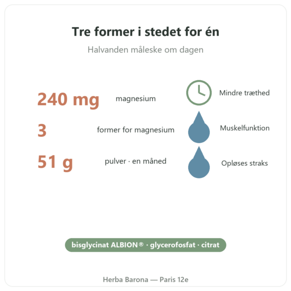 Magnesium³ pulver Nutripure 51 g fordele og fakta Paris Herba Barona