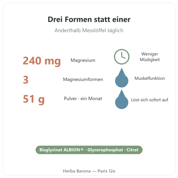 Magnesium³ Pulver Nutripure 51 g Vorteile und Fakten Paris Herba Barona