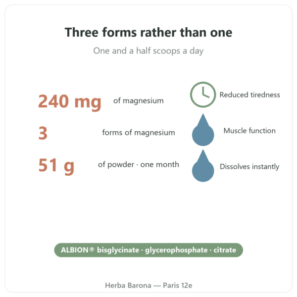 Magnesium³ Powder Nutripure 51 g benefits and key facts Paris Herba Barona