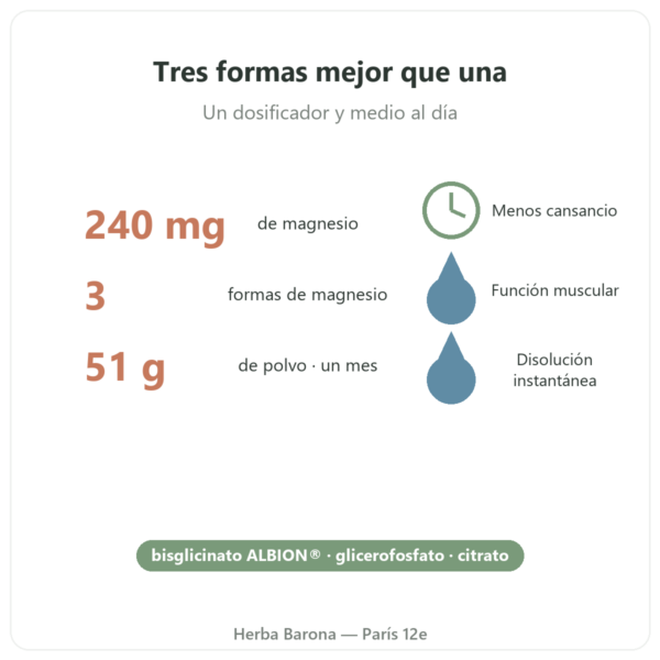 Magnesio³ en polvo Nutripure 51 g beneficios y datos Paris Herba Barona