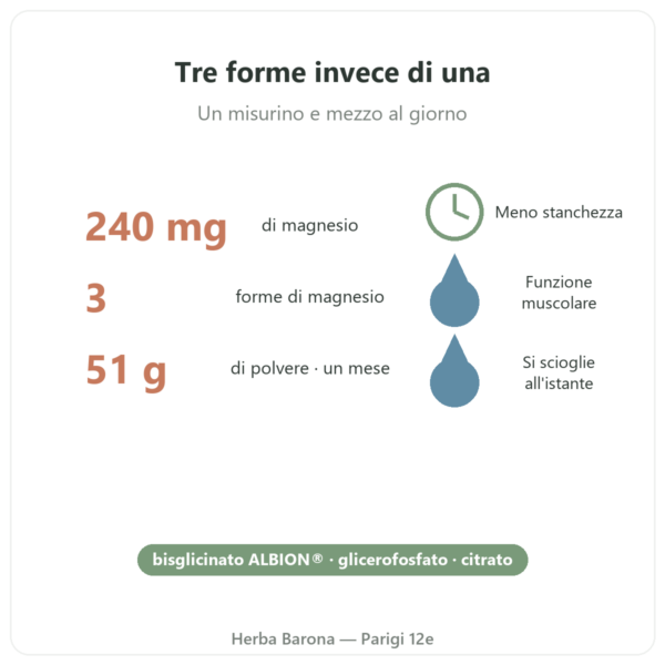 Magnesio³ in polvere Nutripure 51 g benefici e dati Paris Herba Barona