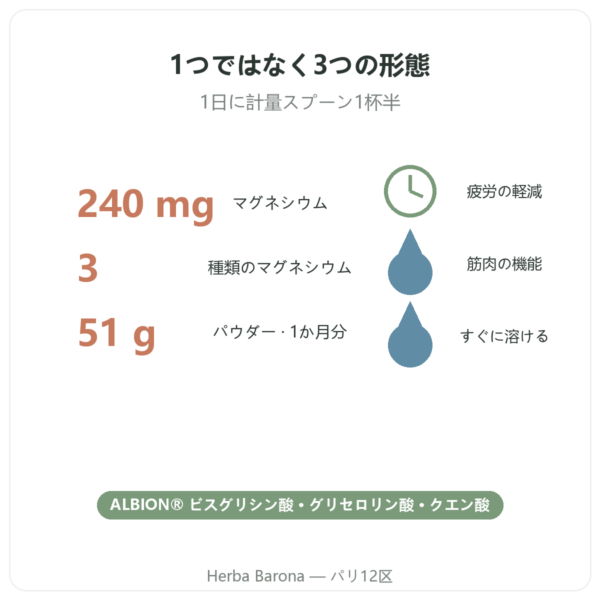 Magnésium³ パウダー Nutripure 51 g 特長とデータ Paris Herba Barona