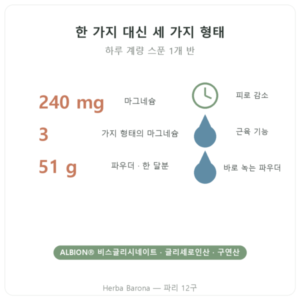 Magnésium³ 파우더 Nutripure 51 g 장점과 데이터 Paris Herba Barona