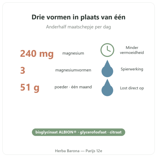 Magnesium³ poeder Nutripure 51 g voordelen en cijfers Paris Herba Barona
